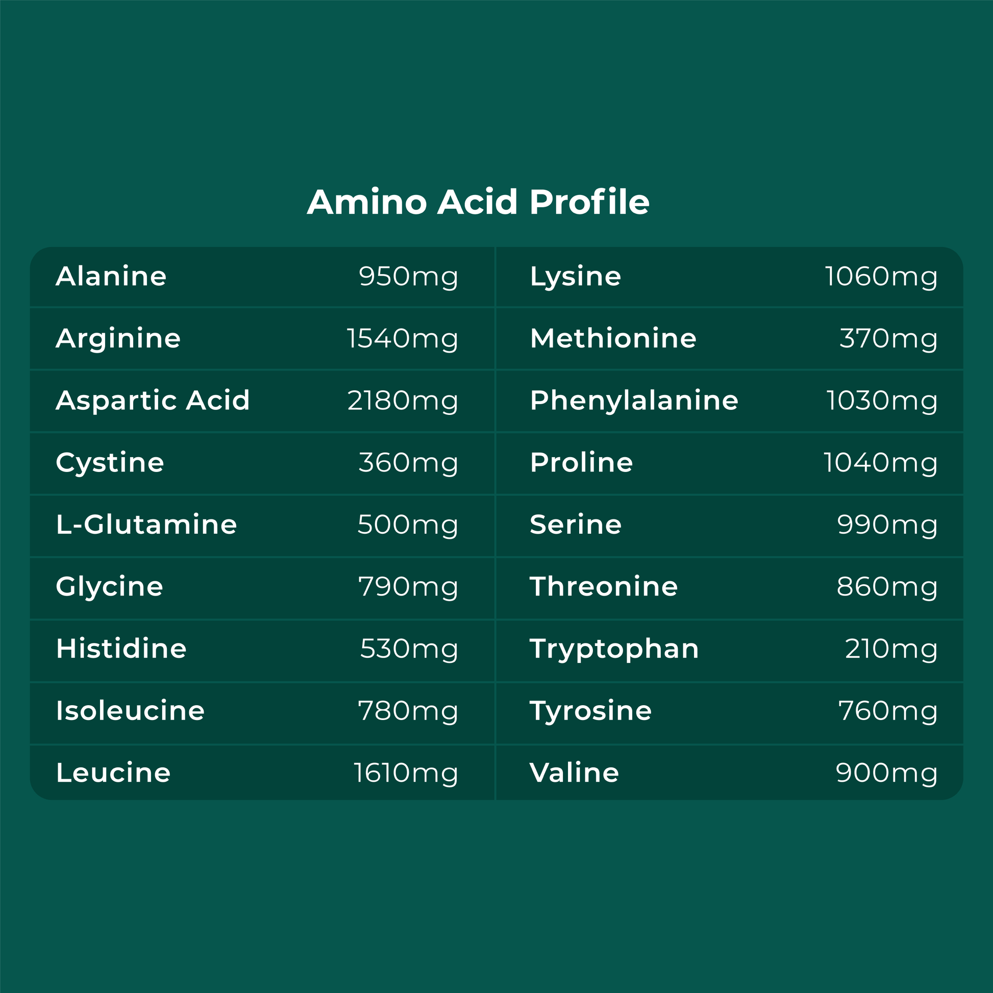 Plant Protein Amino Acid Profile